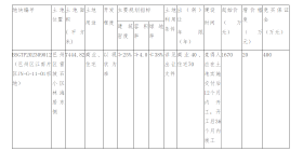 约8000平方，南池片区第一场土拍开始了！